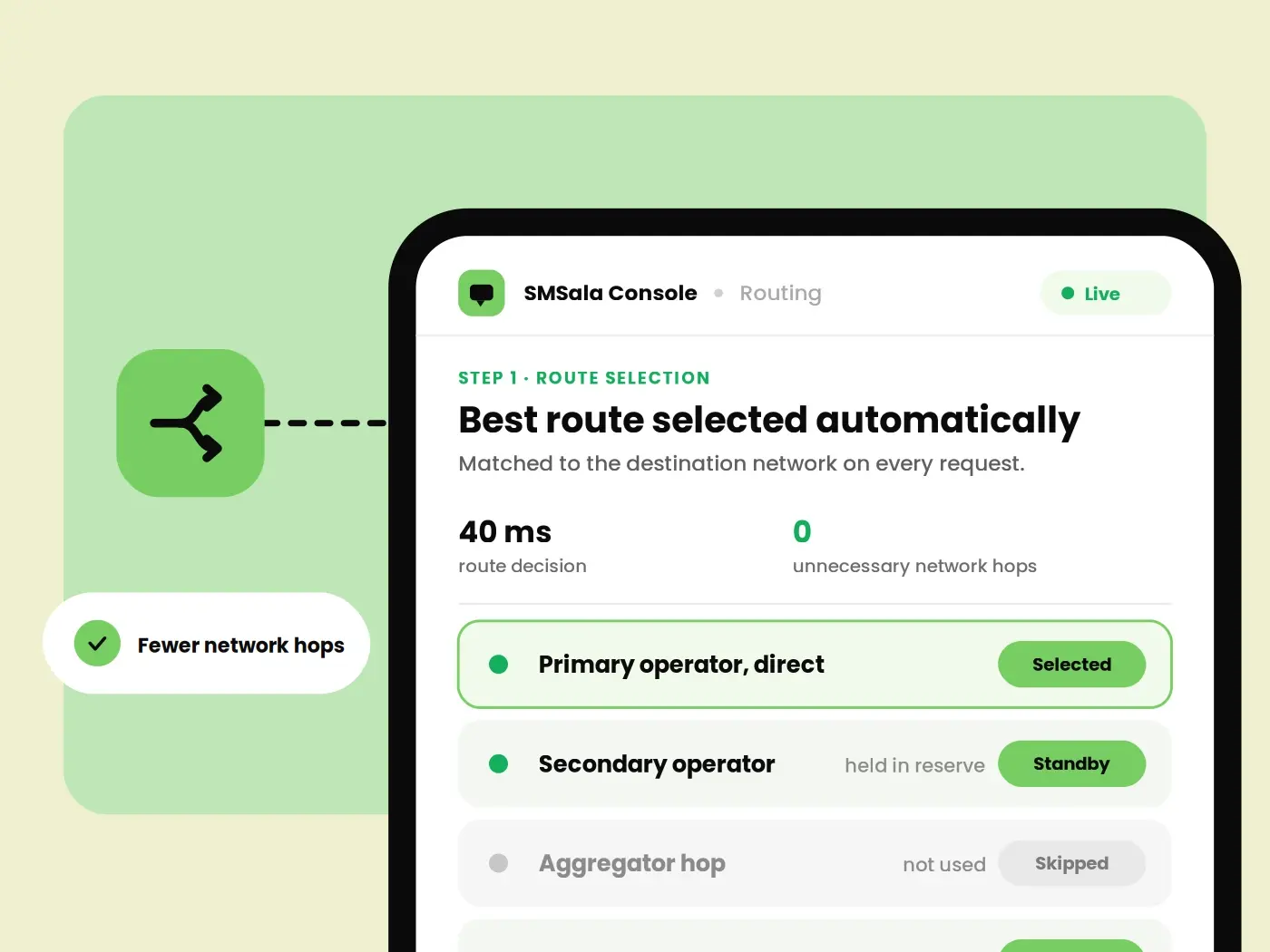 Your message starts with intelligent routing.