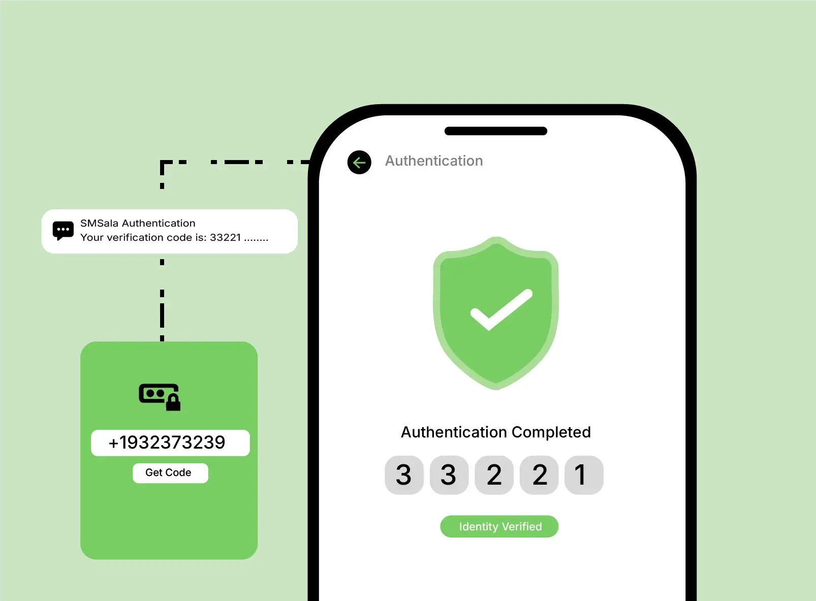 OTP Authentication